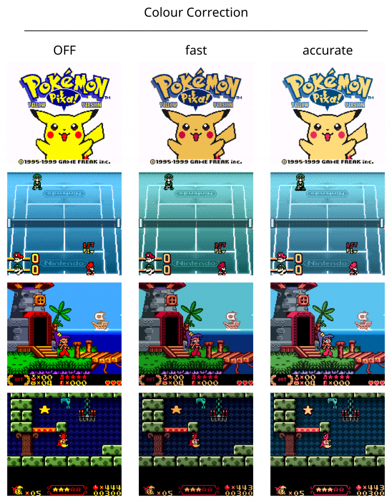 RetroArch Starter Guide – Retro Game Corps